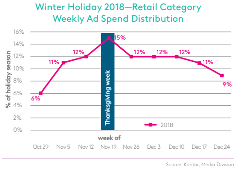 Kantar Holiday Season