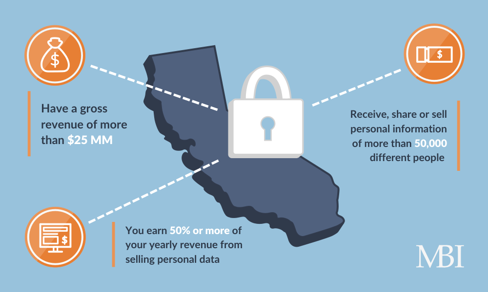 CCPA Graphic